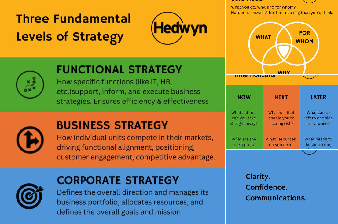 Hedwyn Fundamental Levels of Strategy