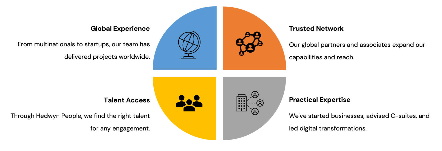 Hedwyn Acquisition Integration Challenges Resolving acquisition integration challenges starts with a unified vision and clear governance.
